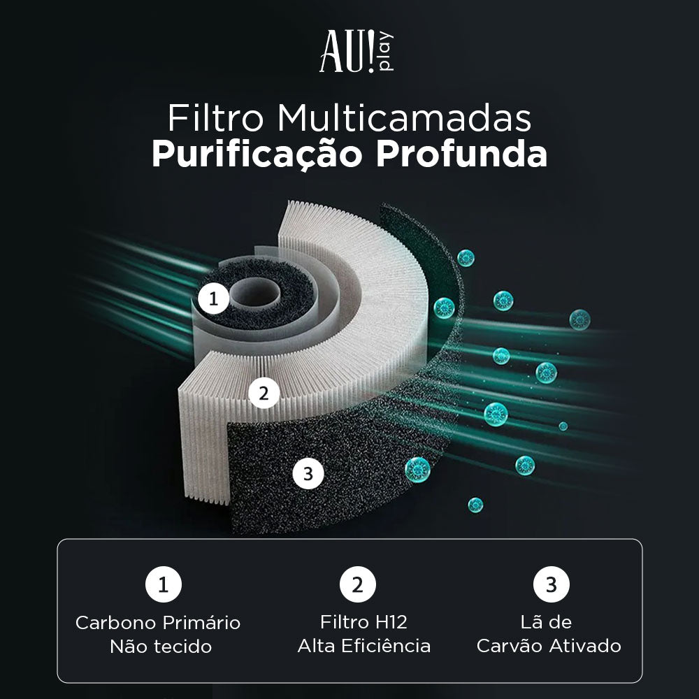 Purificador de Ar Pet ®Air Purifier