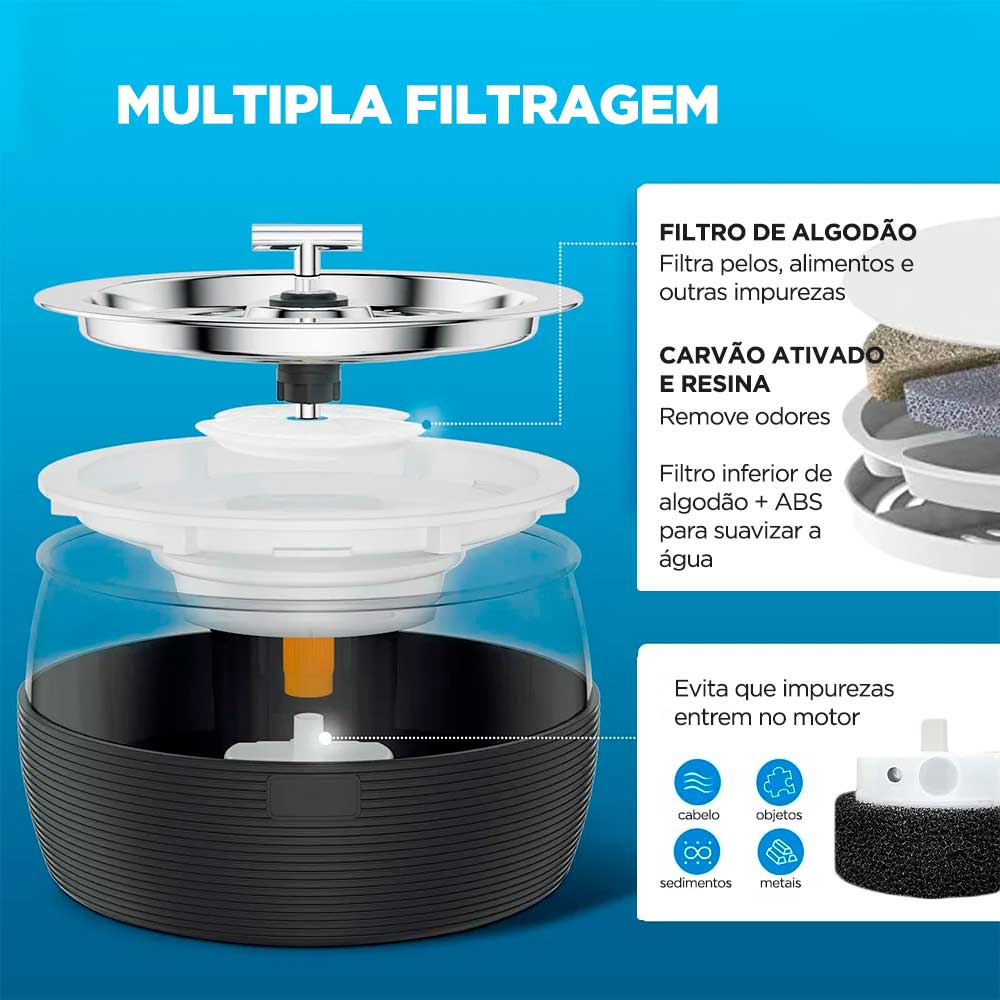 Bebedouro Pet Premium